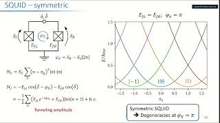 Spectroscopy of a Topological Josephson Tunnel Junction Circuit [upl. by Yojenitsirk]