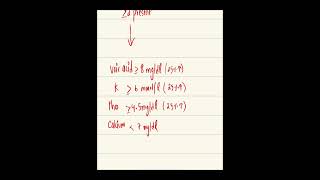 Tumor lysis syndrome [upl. by Judenberg]