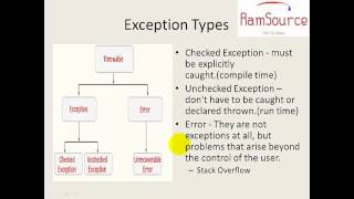 6 JAVA Programming in Tamil  Exception Handling Part1 [upl. by Aynna]