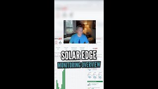 Solar Edge Monitoring [upl. by Ecnerwal]