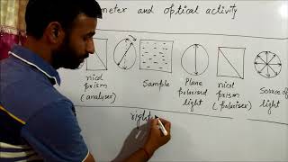 polarimeter and optical activity I dextro amp laevo I meso I racemic mixture I [upl. by Yknarf371]