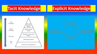 Tacit Knowledge Vs Explicit Knowledge [upl. by Boak]