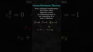 The Limits of the CartanDieudonné Theorem Part 2 [upl. by Sanfo]