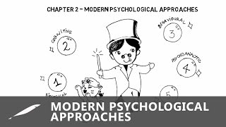 ENG S01C2  Modern Psychological approaches  Các phương pháp nghiên cứu [upl. by Notac879]