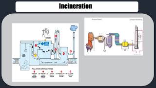 Waste Management by Incineration [upl. by Argile]