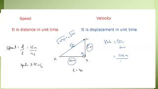 Motion A Levels Physics Lecture 12 [upl. by Greg]