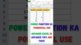 POWER FUNCTION Ka Powerful Use 💯 excel exceltips exceltutorial tipsandtricks shorts excelwork [upl. by Lauder675]