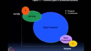 Mod01 Lec01 Introduction  Challenges Methodologies [upl. by Nayrbo]