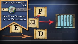 The Four Sources of the Pentateuch [upl. by Anazraf]