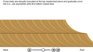 Crossbedding Animation [upl. by Sybilla]