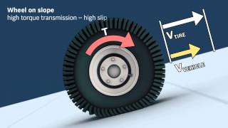 High Efficiency Traction Control HET by Bosch Rexroth [upl. by Anelim]