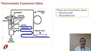 Expansion Valves  Types [upl. by Paddy]