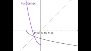 Clasificación de funciones EJERCICIO 3 [upl. by Milburn]