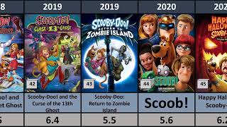 All ScoobyDoo Movie In List 1979  2024  scoobydoo cartoon scooby [upl. by Lacagnia2]