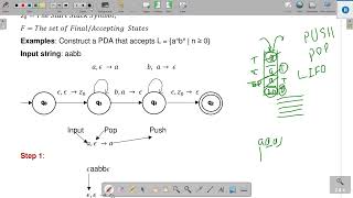 CFG Part 4 Pushdown Automata Closure Properties of CFLs [upl. by Okime]