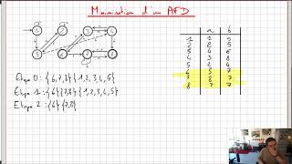 Les Automates à États Finis AFD  Méthode de Minimisation [upl. by Ahsiet]