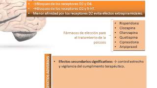 Tema 18 Fármacos indicados en las Psicosis y Manias [upl. by Lucas]