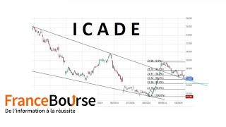 Analyse technique animée du titre ICADE [upl. by Lhary188]