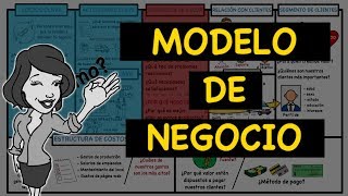 Modelo de negocio CANVAS explicado PASO A PASO en 6 minutos [upl. by Handal]