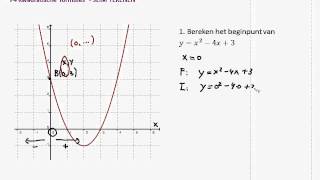 1 Beginpunt van kwadratische functie serie parabolen slim tekenen [upl. by Heindrick]