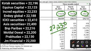 Wipro Q1 Results2025 Wipro Results Today Wipro Results Wipro Share Latest News Wipro stock [upl. by Cathie]