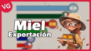 Exportación de Miel en Iberoamérica [upl. by Keeler581]