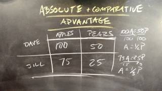 Absolute Advantage and Comparative Advantage [upl. by Nashoma]