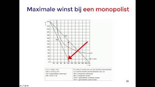 Economie examentraining 20242025  super samenvatting domein D  MARKT Eén aanbieder [upl. by Clevie732]