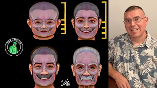 Facial Proportions and Anatomy Explained [upl. by Manvel]