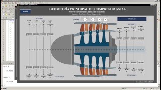 TURBOJET COMPRESSOR AND TURBINE DESIGN IN MATLAB [upl. by Odel]