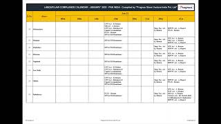 Compliance Calendar Jan 2022  Labour Law Compliance for HR professionals [upl. by Kirwin35]