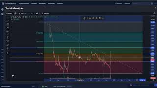 Stader SD CRYPTO PRICE PREDICTION TARGETS ANALYSIS AND OPINION TODAY [upl. by Ahseenal]