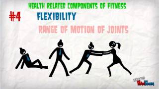 Health amp Skill Components of Fitness [upl. by Guyer]