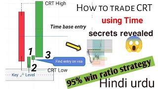 how to trade CRT using secret of Time in hindi Secrets revealed CRT theory 95 win ratio strategy [upl. by Aciretal]