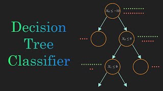 Decision Tree Classification Clearly Explained [upl. by Greggs]