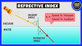 Refractive Index  Physics [upl. by Packston5]