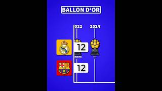 Real Madrid 🆚 Barcelona  Ballon dor Winners  👑🐐 football [upl. by Lleret]