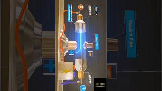 Discovery of Electron by Sir J J Thomson shorts electron chemistry [upl. by Churchill]