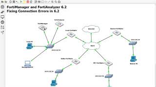 26 Fixing Connection Errors when using FortiManager and FortiAnalyer 62 VMs in Trial Mode [upl. by Tonry803]