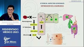 5 1 ICTERICIA NEONATAL GENERALIZADES [upl. by Airetnohs]