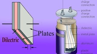 how a capacitor works Animation [upl. by Hurd760]