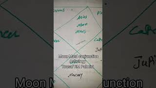 Moon Mars conjunction in 1st house aries astrology palmist palmistry palmistery [upl. by Marris]