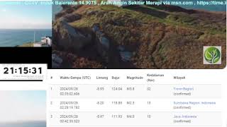 Live CCTV Monitoring Merapi Volcano Eruption Seismic Weather [upl. by Thema]