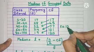 How to calculate Median for Grouped Data  Formula for Median of Grouped Data [upl. by Strawn667]