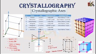 Crystallography Episode4  Crystallogarphic axis  Crystal system [upl. by Alyad]