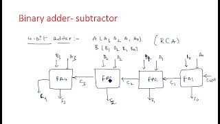 Binary adder subtractor  4bit  STLD  Lec63 [upl. by Yelich376]