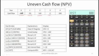 Texas Instruments BA II Plus Tutorial for the CFA exam by IFT  See Comments [upl. by Errick]