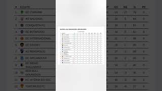 Tabela da Liga imaginária [upl. by Anaujat]