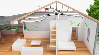 Heat Recovery and Ventilation Systems [upl. by Benoit198]