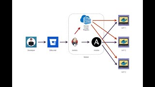 Ansible Playbook explained  Ansible master class in telugu  Pratical with real time [upl. by Aliza]